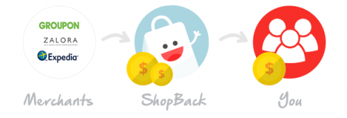 how-shopback-earn-money.png